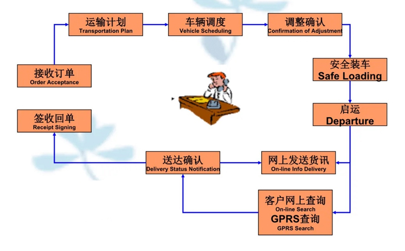 吴江震泽直达琼山物流公司,震泽到琼山物流专线